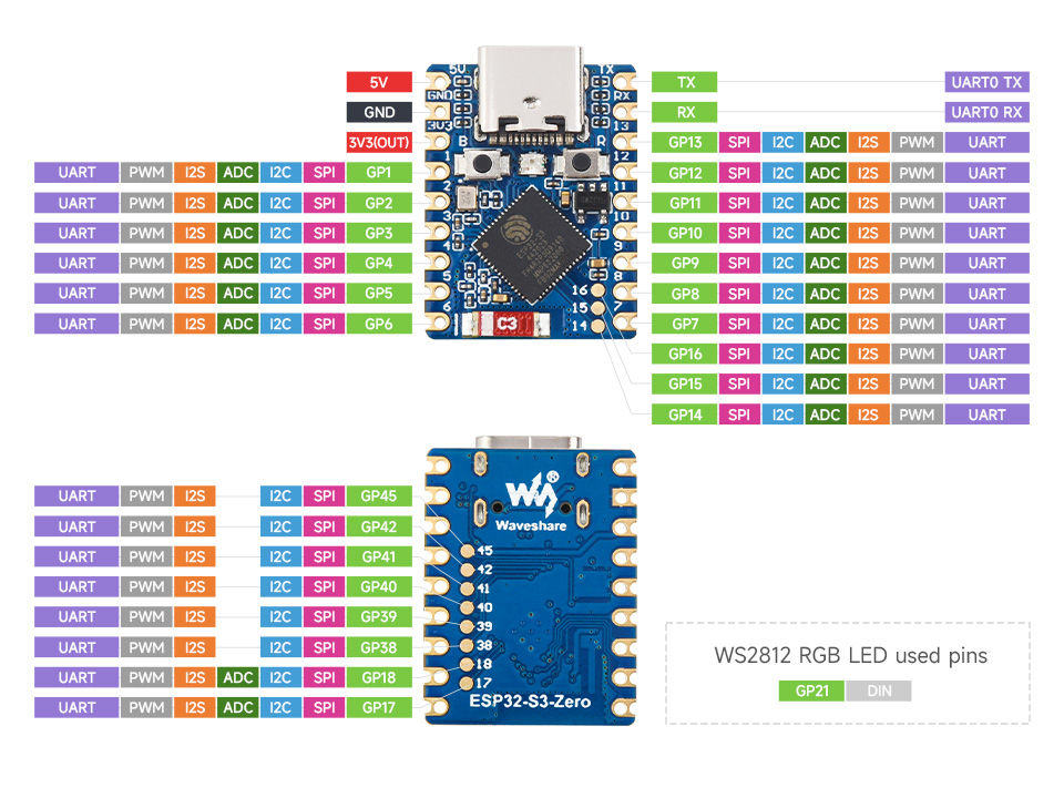 ESP32-S3-Zero Pinout
