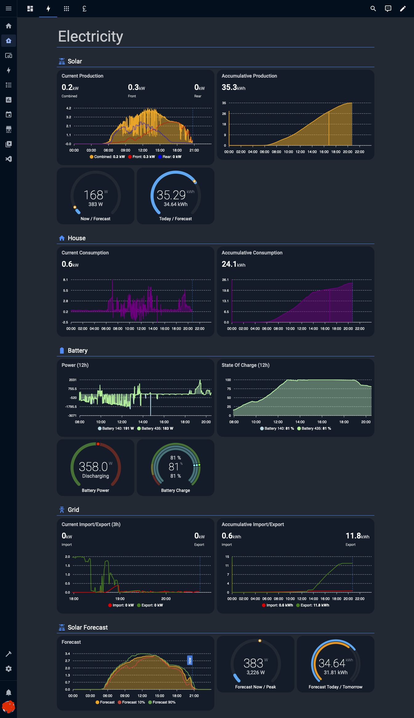 Home Assistant Dashboard